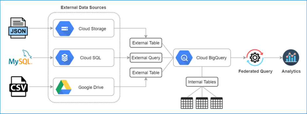 Scalable Genomic Processing: 1,000x Speed Improvement with Distributed Computing
