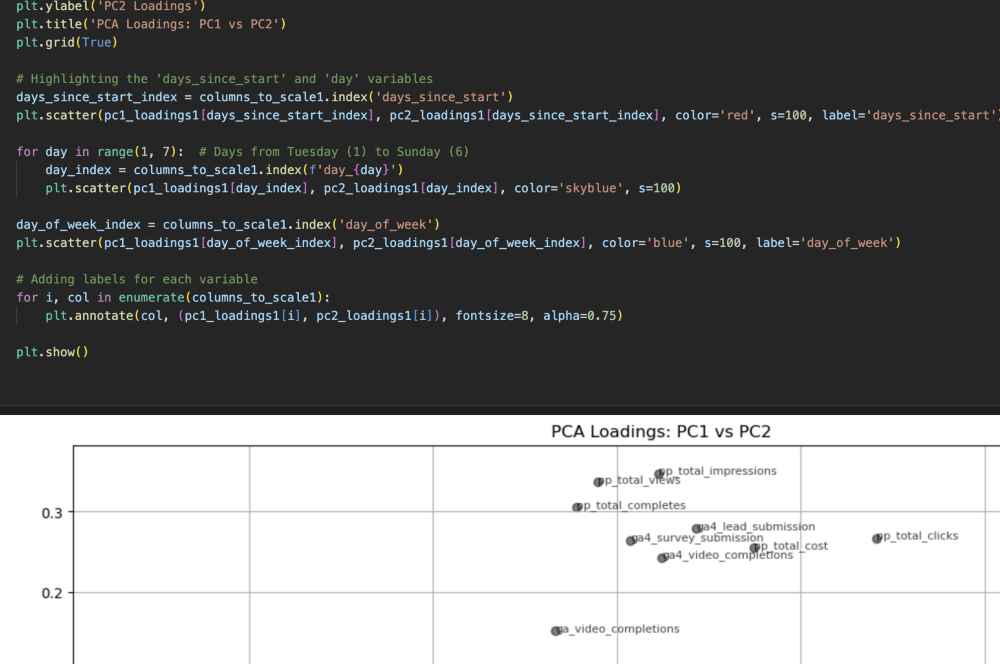 Big-Data Processing Optimization: 100x Speed & 10x Cost Reduction